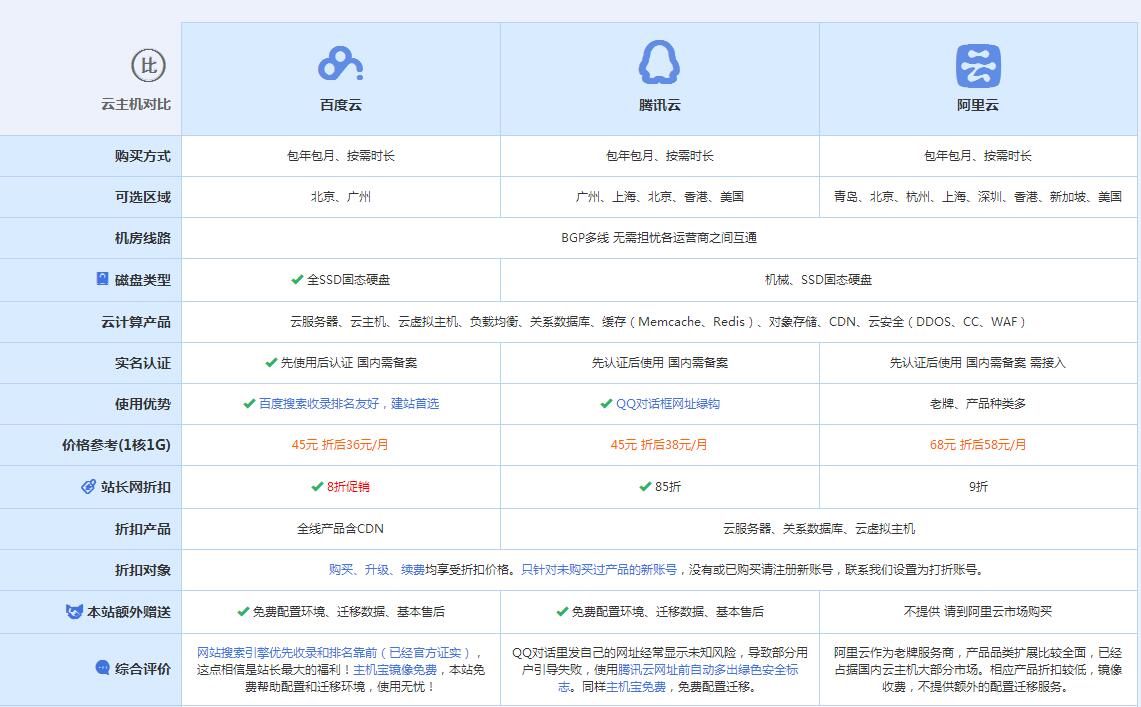 永宁云主机代理对比.jpg